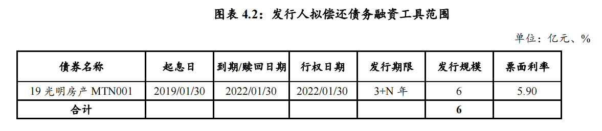 光明地产：拟发行不超过6亿元超短期融资券_中国网地产